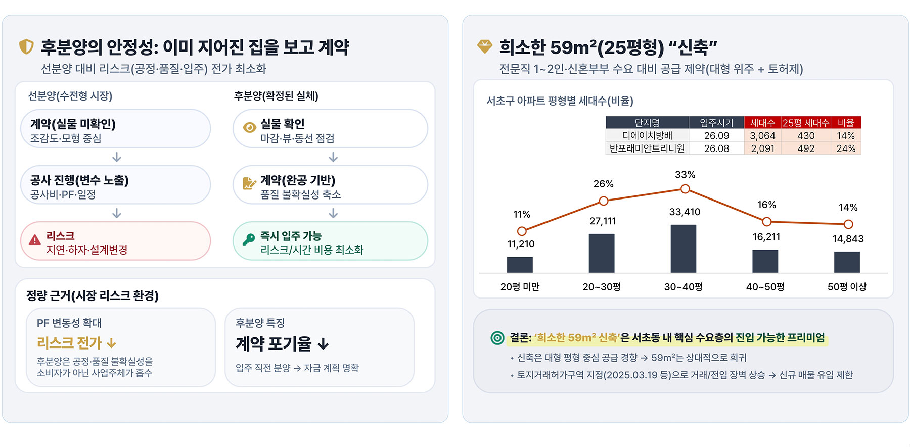 서초PH1603 분양이미지1