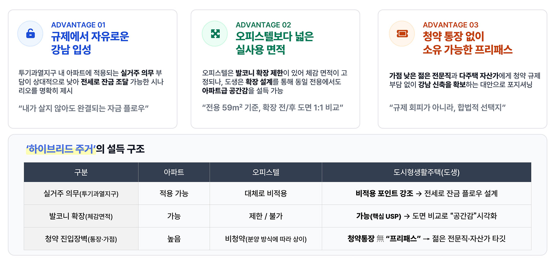 서초PH1603 분양이미지2