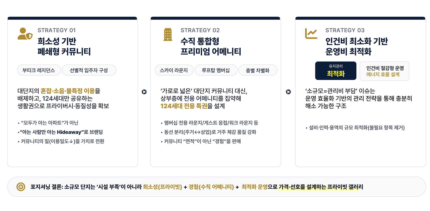 서초PH1603 분양이미지3